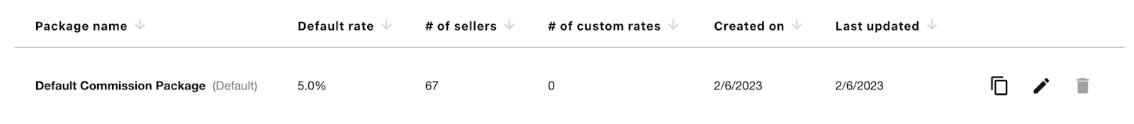 defaultcommission.png