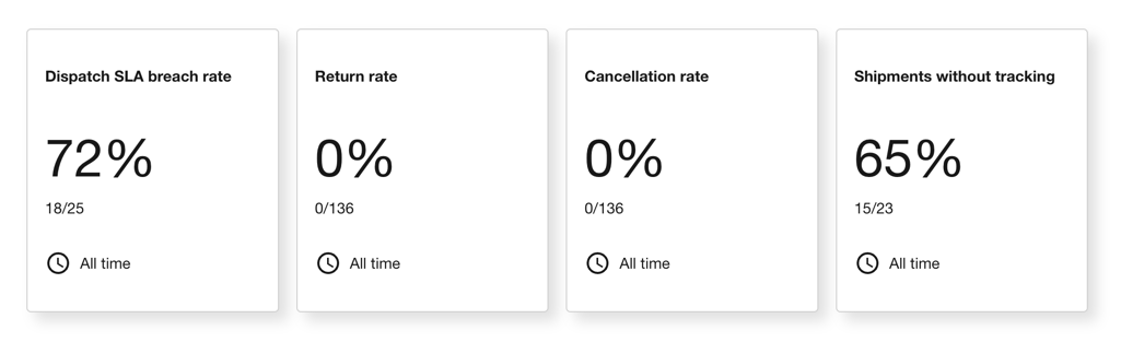 mplacemetrics.png