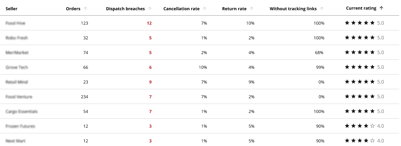 sellermetrics.png
